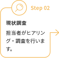 ステップ２現状調査　担当者がヒアリング・調査を行います。