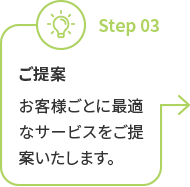 ステップ３ご提案　お客様ごとに最適なサービスをご提案いたします。