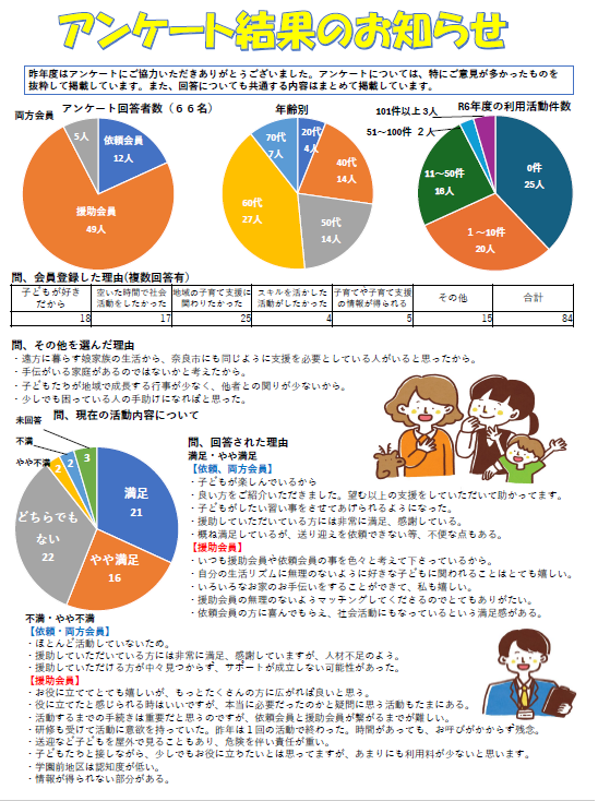 アンケート結果のお知らせ➀