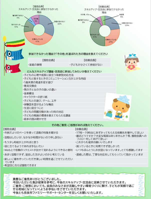 気になることや相談がありましたら、いつでもご連絡ください。
