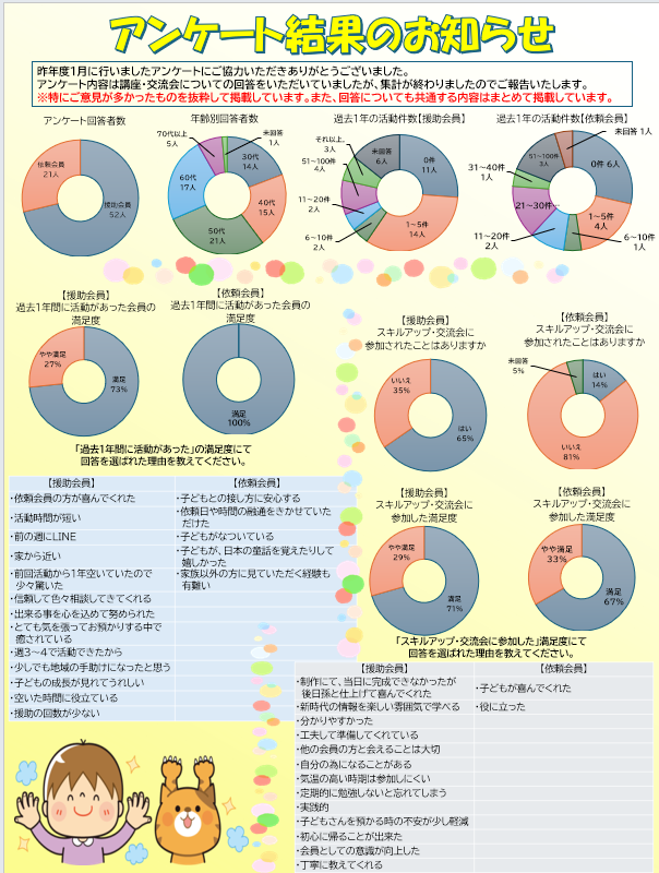 アンケート結果報告