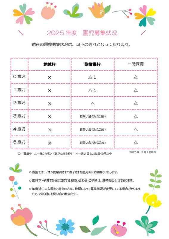 【9月 園児募集状況】