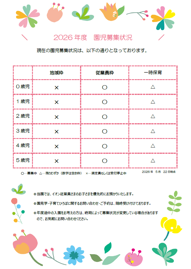 【5月 園児募集状況】