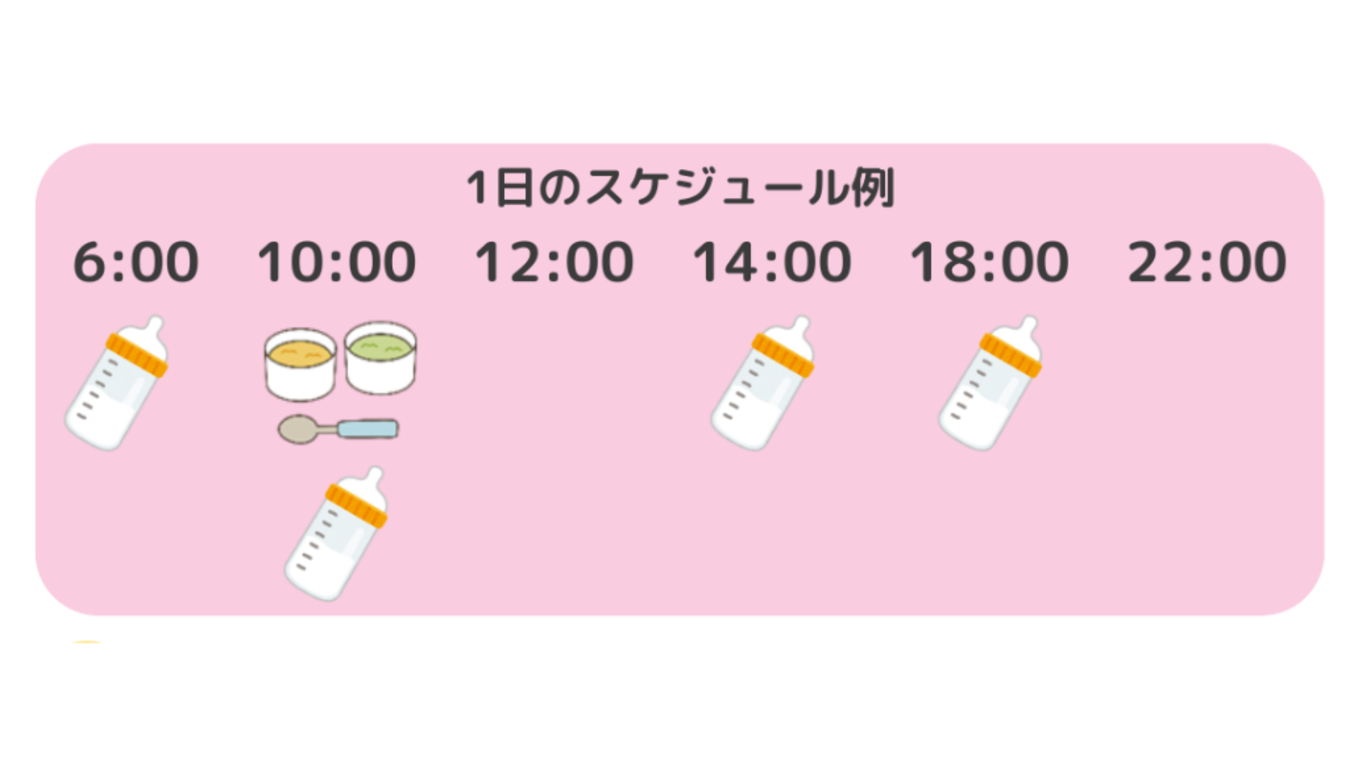 【画像】初期食の1日スケジュール例